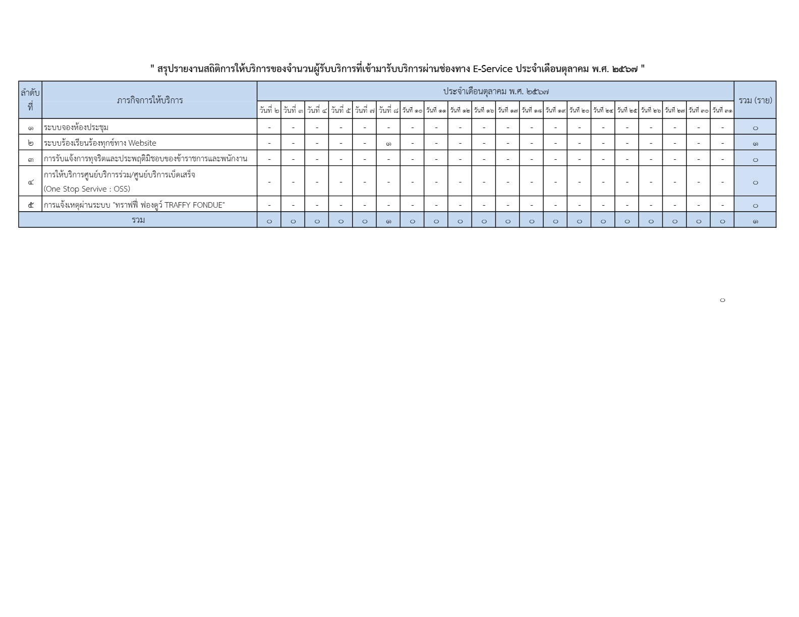 ปกเอกสาร