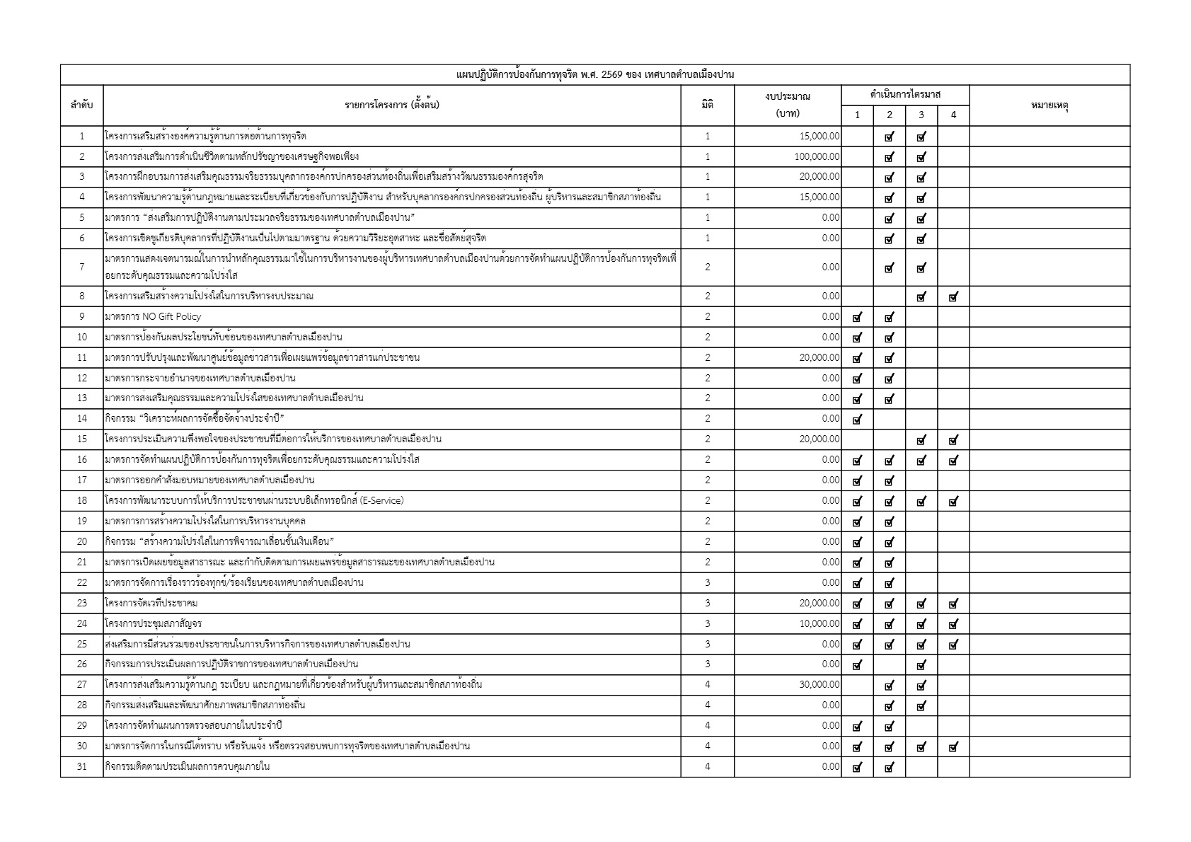 ปกเอกสาร