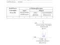 รายงานการรับทรัพย์สินหรือประโยชน์อื่นใดโดยธรรมจรรยา Image 1