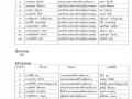 รายงานการประชุมสภา สมัยสามัญ สมัยที่ 2 ครั้งที่ 2 ประจำปี ... Image 1