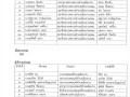 รายงานการประชุมสภา สมัยสามัญ สมัยที่ 3 ครั้งที่ 2 ประจำปี ... Image 1