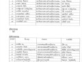 รายงานการประชุมสภา สมัยสามัญ สมัยที่ 4 ครั้งที่ 2 ประจำปี ... Image 1