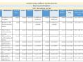 สรุปผลการจัดซื้อจัดจ้าง หรือการจัดหาพัสดุรายเดือน ... Image 1