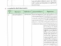 แบบสรุปรายงานตามนโยบาย No Gift Policy จากการปฏิบัติหน้าที่ ... Image 1