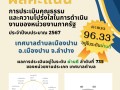 ผลการประเมินคุณธรรมและความโปร่งใสในการดำเนินงานของหน่วยงานภาครัฐ (ITA) ประจำปีงบประมาณ พ.ศ. 2567 ... Image 1